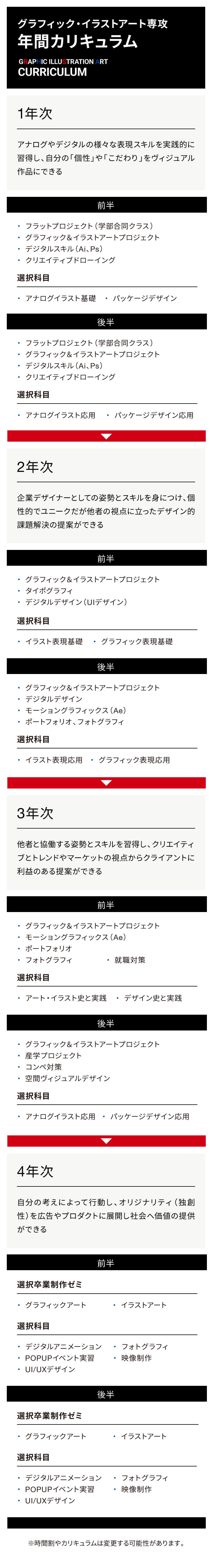 グラフィック・イラストアート専攻 年間カリキュラム