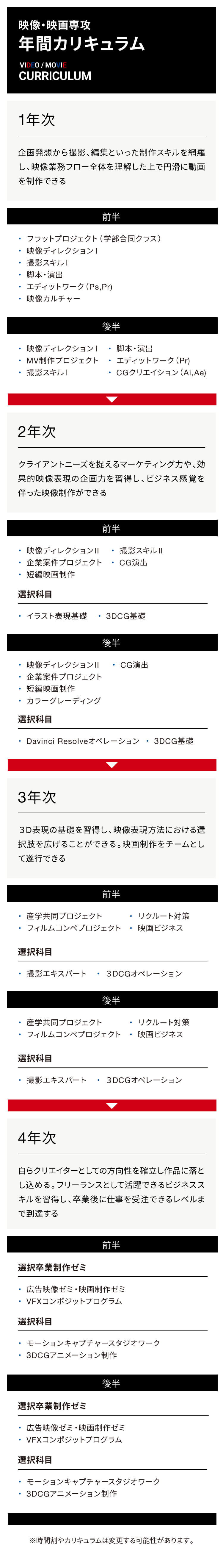 グラフィック・イラストアート専攻 年間カリキュラム