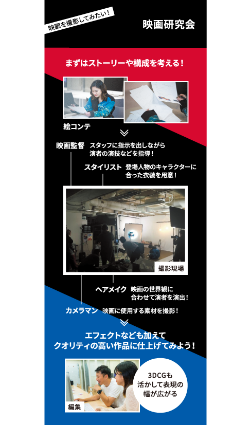 映画研究会